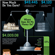 Infographics: Where Does All My Money Go