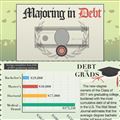 Infographics: Majoring in Debt