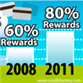 Small Business Rewards Trend