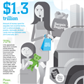 Infographics: American Consumer