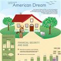 Infographics: American Dream