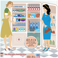 Infographics: Appliances