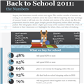 Infographics: Back to School 2011