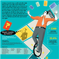 Infographics: Balance Transfer Game