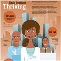 Infographic: Black Business Thriving
