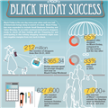Infographics: Creating Black Friday Success