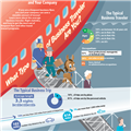 Infographics: Business Travel