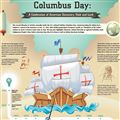 Infographics: Columbus Day Discovery