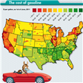 Cost of Gasoline