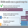 Infographics: Debit cards are a great way to