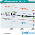 Gas Price Trend