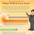 Infographics: Durbin Amendment Cost