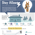 Infographics: Energy Cost