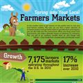 Infographics: Farmers Market
