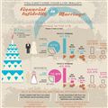 Infographics: Financial Infidelity by the Numbers