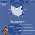 Infographics: Freelance Revolution