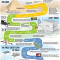 Infographics: History of Credit Cards