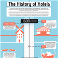 Infographics: History of Hotels