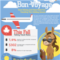 Infographics: Holiday Travel Deals