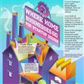 Infographic: Home Business Startup