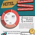 Infographics: Hotel Credit Card Hacking