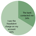 How did you identify your last fraudulent charge?