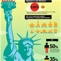 Infographic: Immigrant Entrepreneurs