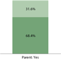 Do you live paycheck to paycheck?