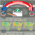 Infographics: Pocketbook Issues and Presidential Politics