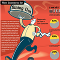 Infographic: Restaurant Trends