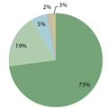 About how much do you plan to spend per person on your friends?