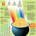 Infographics: St Patrick