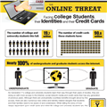 Infographics: Student Online Safety