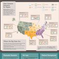Infographics: Are You Prepared for the Unexpected?