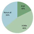 How much does a seller's willingness to haggle affect your decision to buy an item?