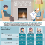 Infographics: Age Gap