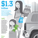 Infographics: American Consumer