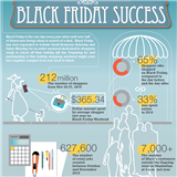 Infographics: Creating Black Friday Success