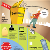 Infographics: How to Build Business Credit