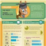 Infographic: College Expenses
