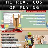Infographics: Real Cost of Flying