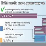 Infographics: Debit cards are a great way to