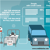 Infographics: Gas Debt