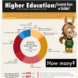 Infographics: Education Earnings
