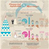 Infographics: Financial Infidelity by the Numbers