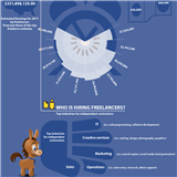 Infographics: Freelance Revolution