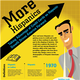 Infographics: Hispanics Drive America Forward