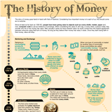 Infographics: History of Money