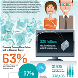 Infographics: Holiday Shopping Trends