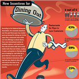 Infographic: Restaurant Trends